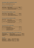 Trade Catalogue (Print Edition) – Candles & Wax Melts